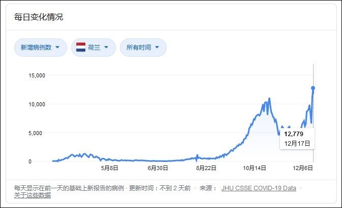 历史大选指数走势图，12月26日实时数据解析