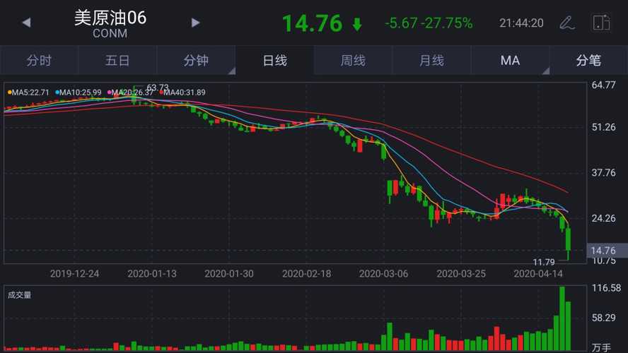 12月26日原油实时交易软件外盘行情分析