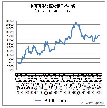 德鲁伊指数实时行情分析（12月26日）