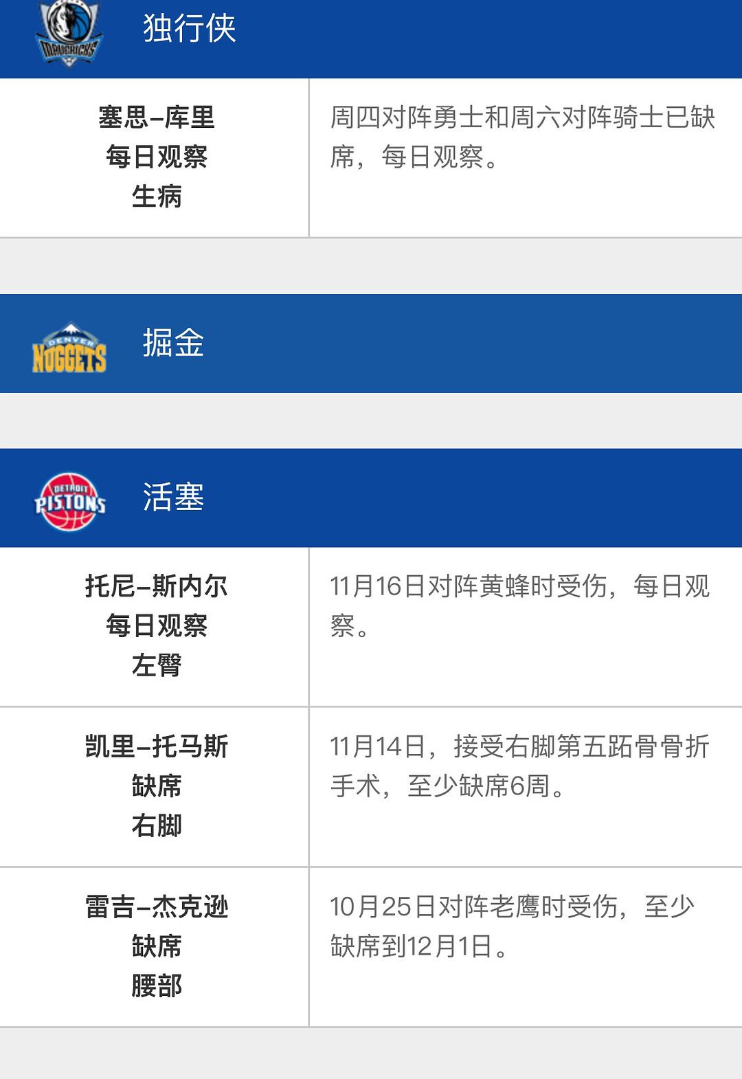 NBA球员伤情实时更新，最新伤病报告查询