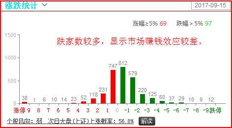 实时荧光定量PCR技术背景解读，预测未来发展趋势