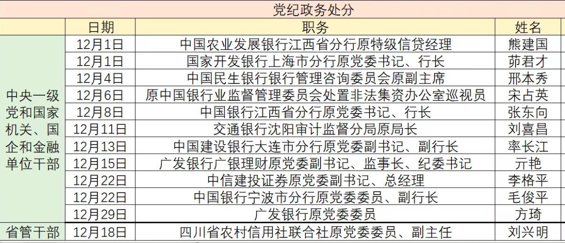 12月大发计划实时跟进与更新