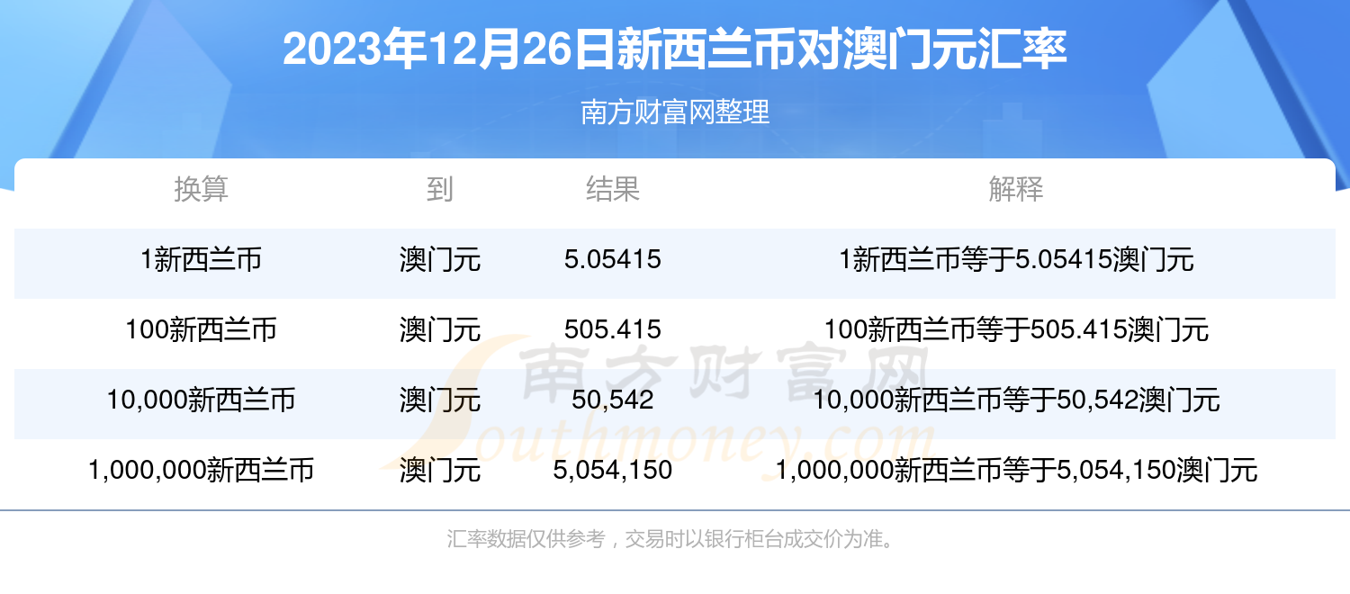 12月26日，实时化高效保障能力揭秘