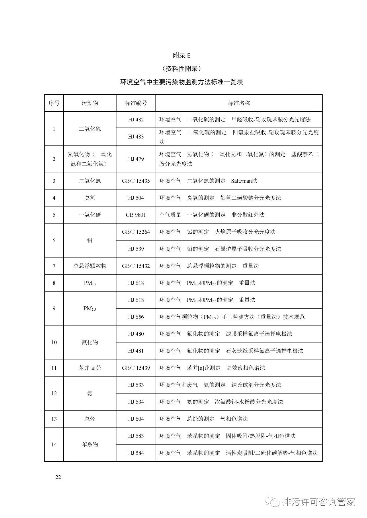 大气监测规范：大气监测标准可分为哪两类 