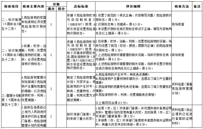 危险废物规范化考核，守护环境与健康的行动标杆