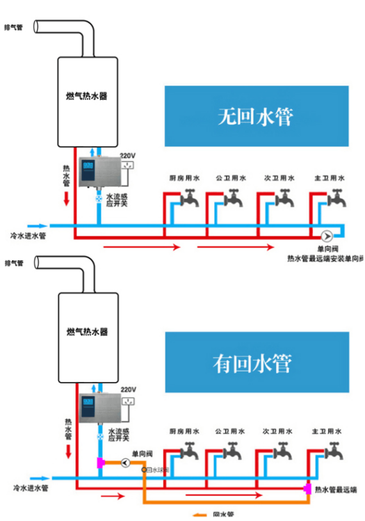 热水系统设计规范：热水系统工程 