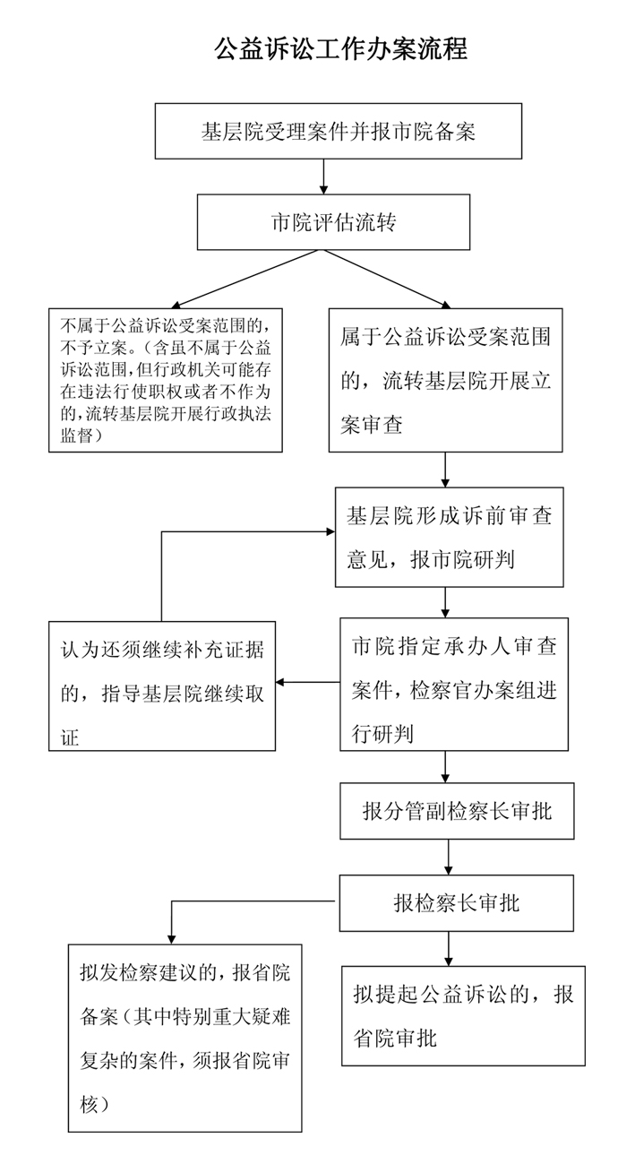 严格规范执法办案流程：规范执法办案心得体会 