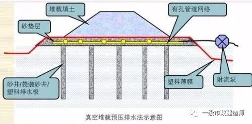 路基结构荷载试验规范：路基结构承载能力 