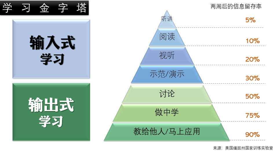 课堂高效精炼技巧揭秘，提升学习效率的关键所在！