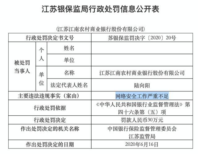 各行部积极落实：银行领导高度重视 安排部署 