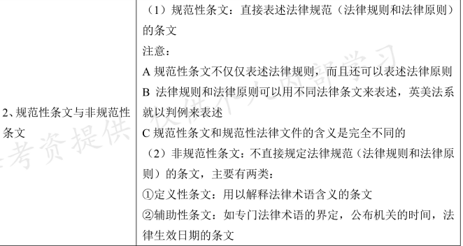 法律规范的特点：法律的规范性特征 