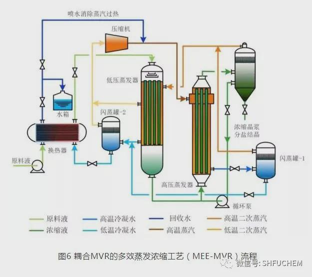 蒸汽冷凝水施工规范详解，专业指南与操作要点