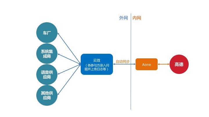 高效合作是什么：合作效率高 