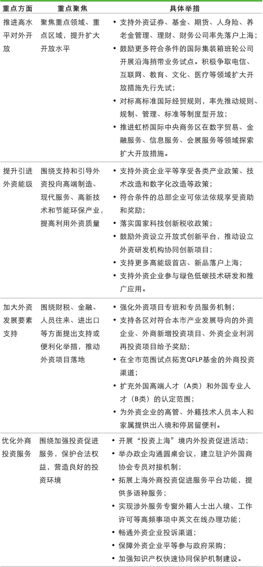 落实对外开放的举措：对外开放主要举措 