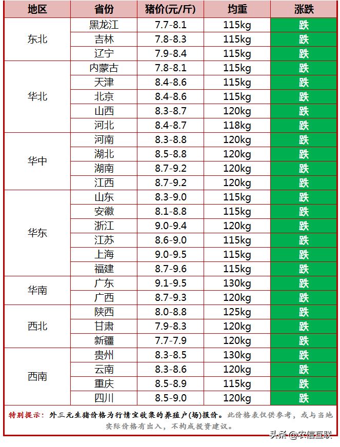 萧县今日猪价行情揭秘，最新动态与分析