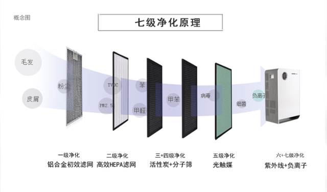 高效微粒过滤装置，现代空气净化技术的核心突破