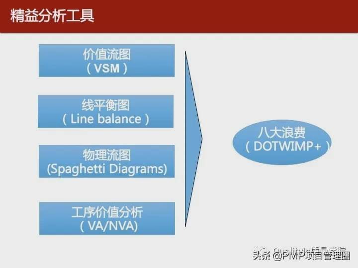 公司提高效率ppt：公司提高效率减少浪费合理化建议 