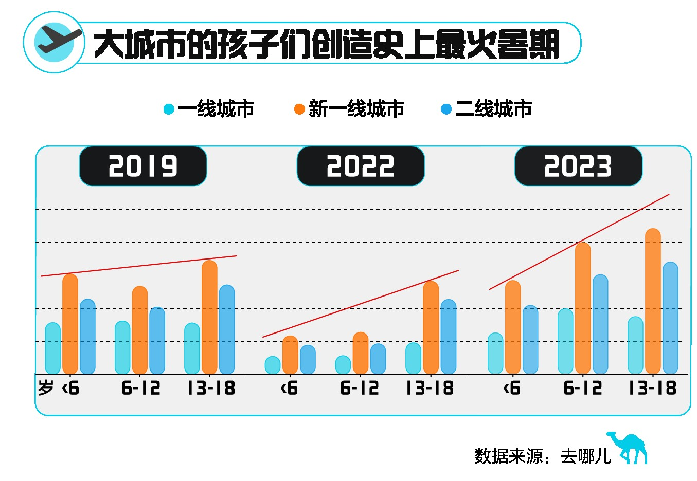 乐天旅游攻略大揭秘，2023年必玩景点全攻略！