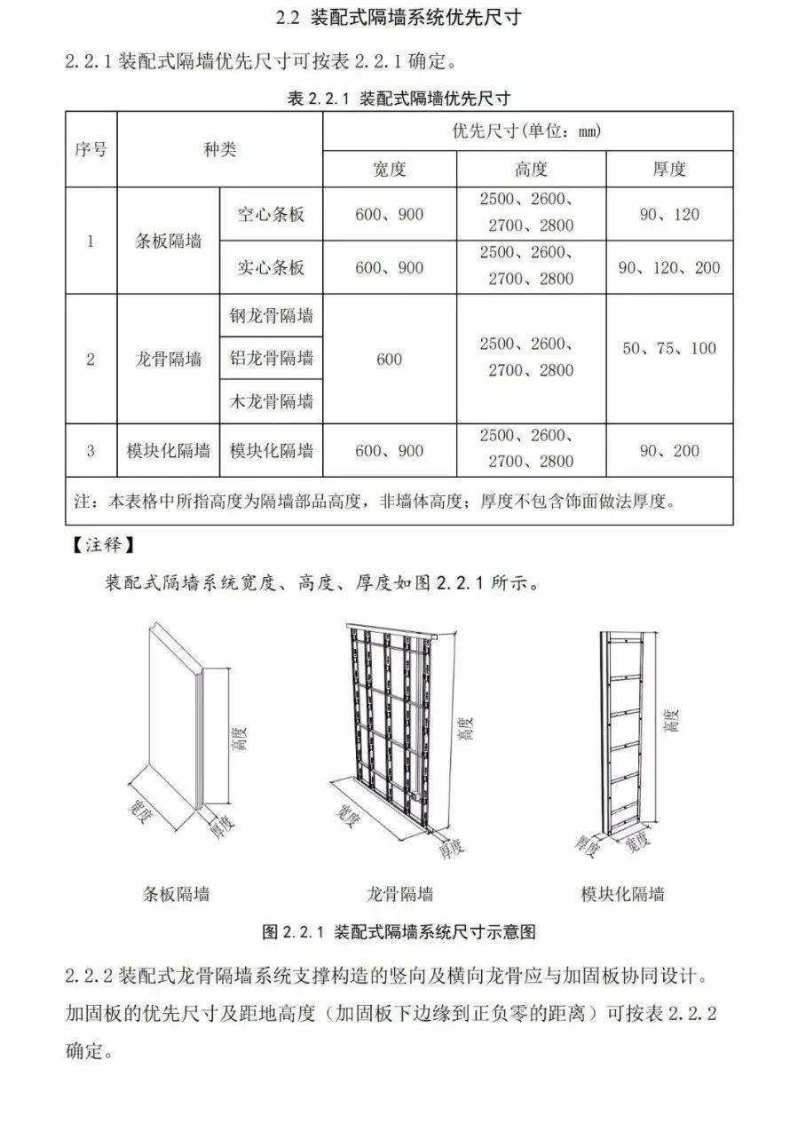 海口装修尺寸详解，规范与图片结合指南