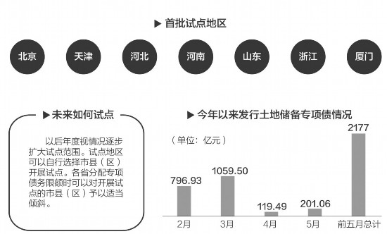 储备项目落实：抓项目储备管理 