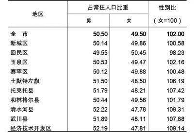 呼市各区县最新人口数据揭秘，哪个县区人口最多？