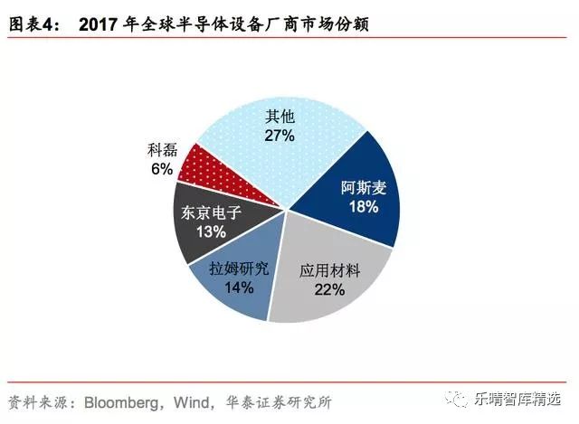 半导体行业成本优化领先企业榜单及市场深度洞察