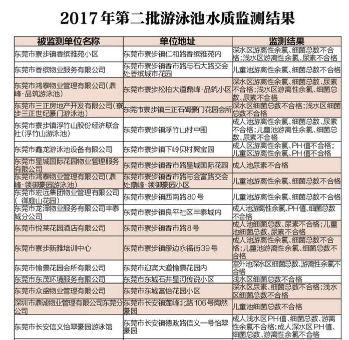 落实卫生整改报告：卫生整改措施 