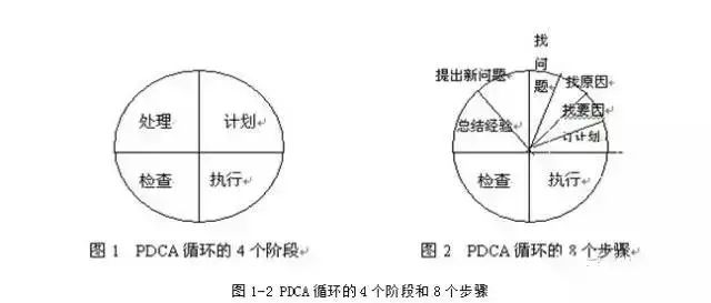 不断循环的短片：不断循环意思 