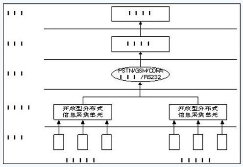 计算机监控系统规范：计算机监控控制系统 