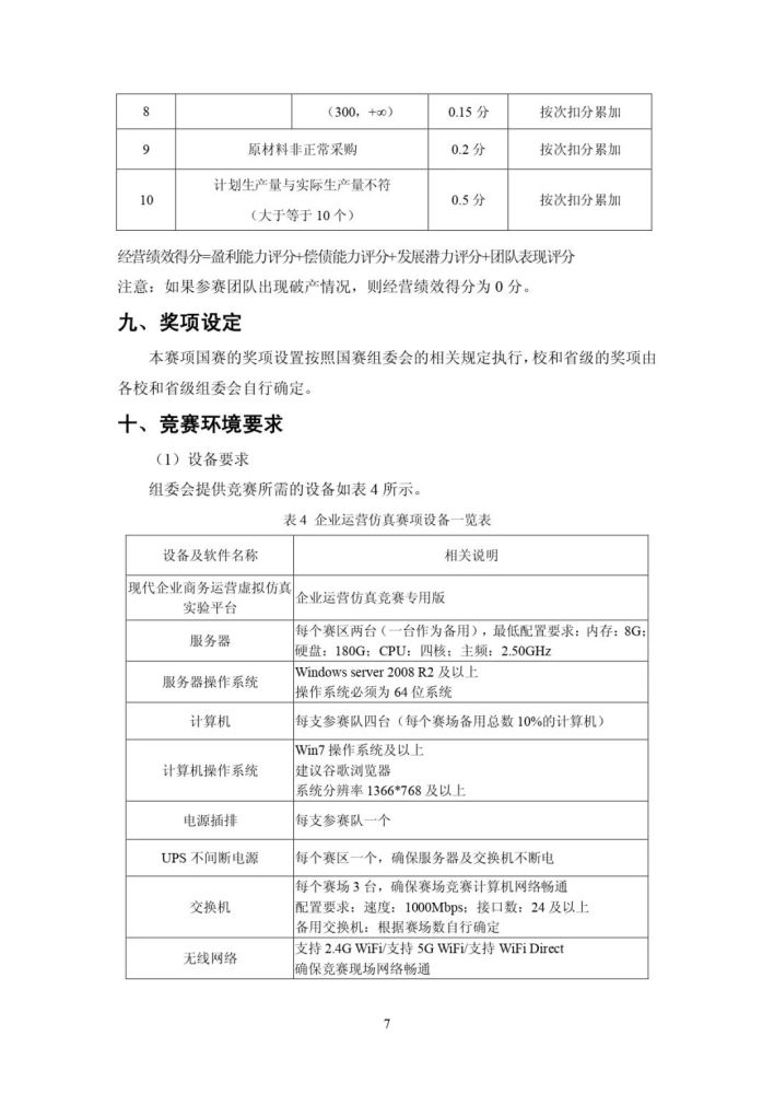 训练计划落实：训练计划基本内容 