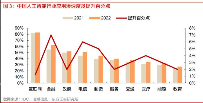 人工智能迭代加速 合规算力需求旺盛