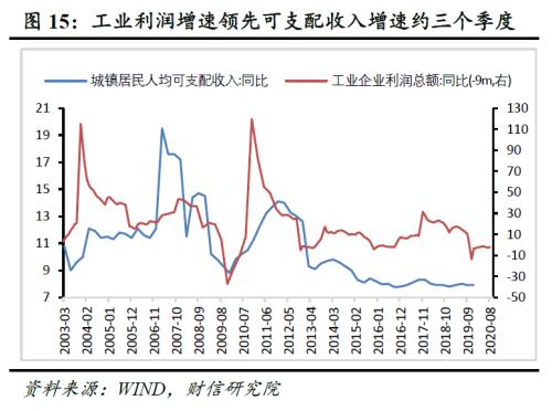 政策进一步显效有望助推四季度宏观经济稳中有进