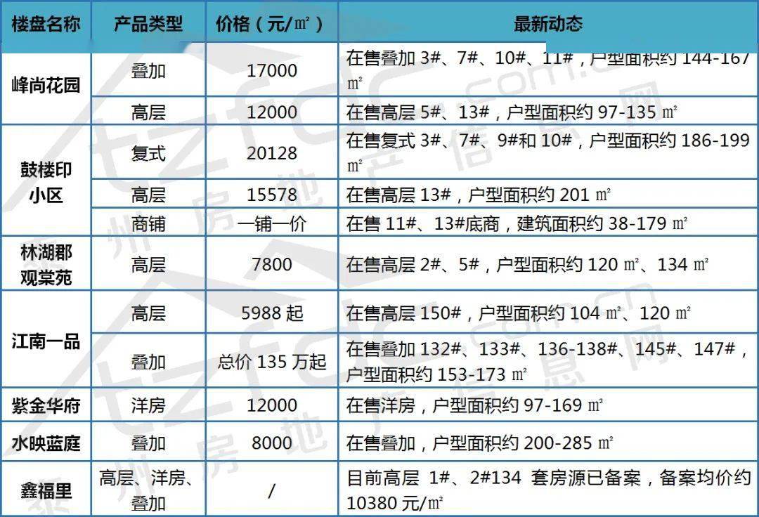 黄岛在售楼盘最新动态,黄岛新楼盘最新房价