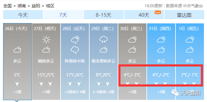 湖南桃江最新天气预报,湖南桃江天气预报30天准确