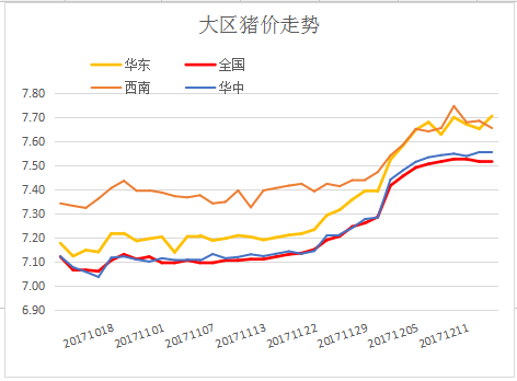 冯冯永辉最新分析猪价,搜猪网冯永辉