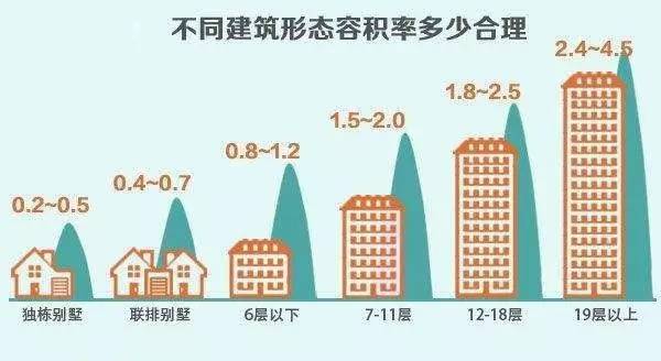 建筑密度计算方法解析