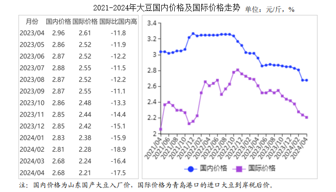 2024价格最新行情及市场趋势分析与预测