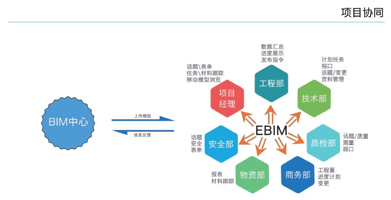 工程领域最新技术概览