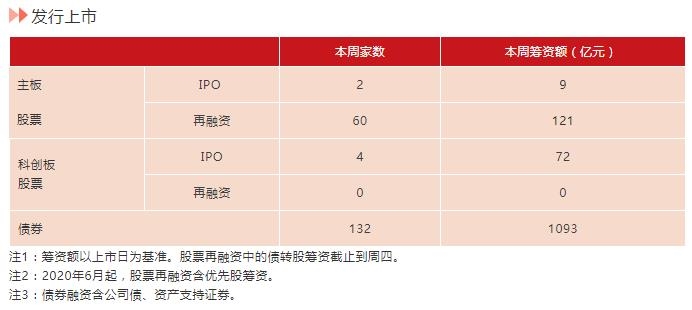 市场监管近期重点及其对市场的影响分析