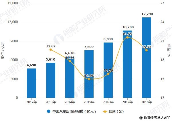 贵阳汽车市场现状分析与未来降价趋势预测，汽车会降价吗？