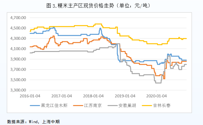 粳米最新价格与市场分析概述