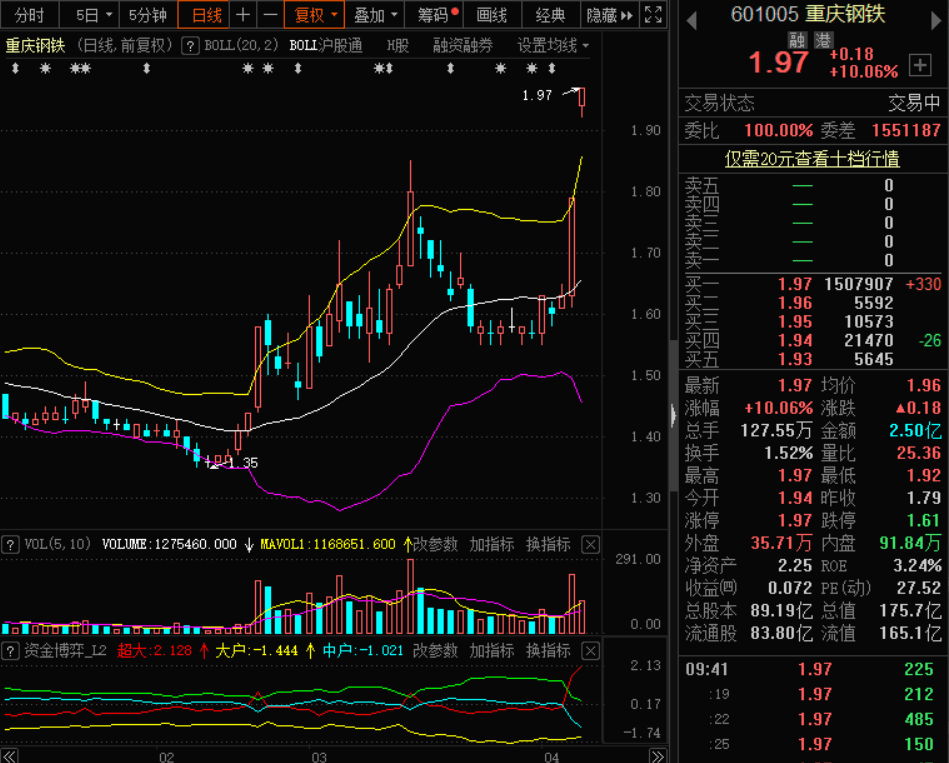 重庆钢铁股吧最新消息综述及动态分析