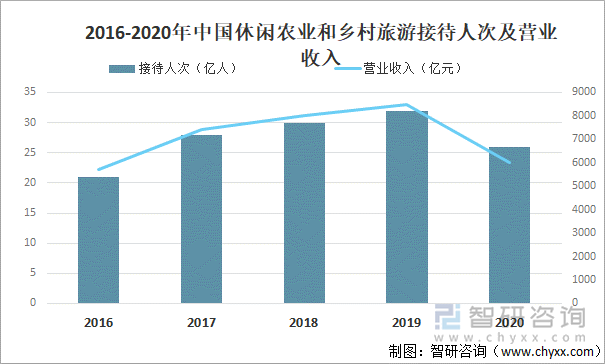 陈敏松 第2页