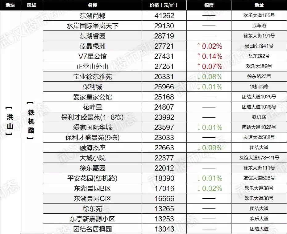 聚焦汉阳二手房市场，最新房价动态及市场动态报告（2月6日更新）