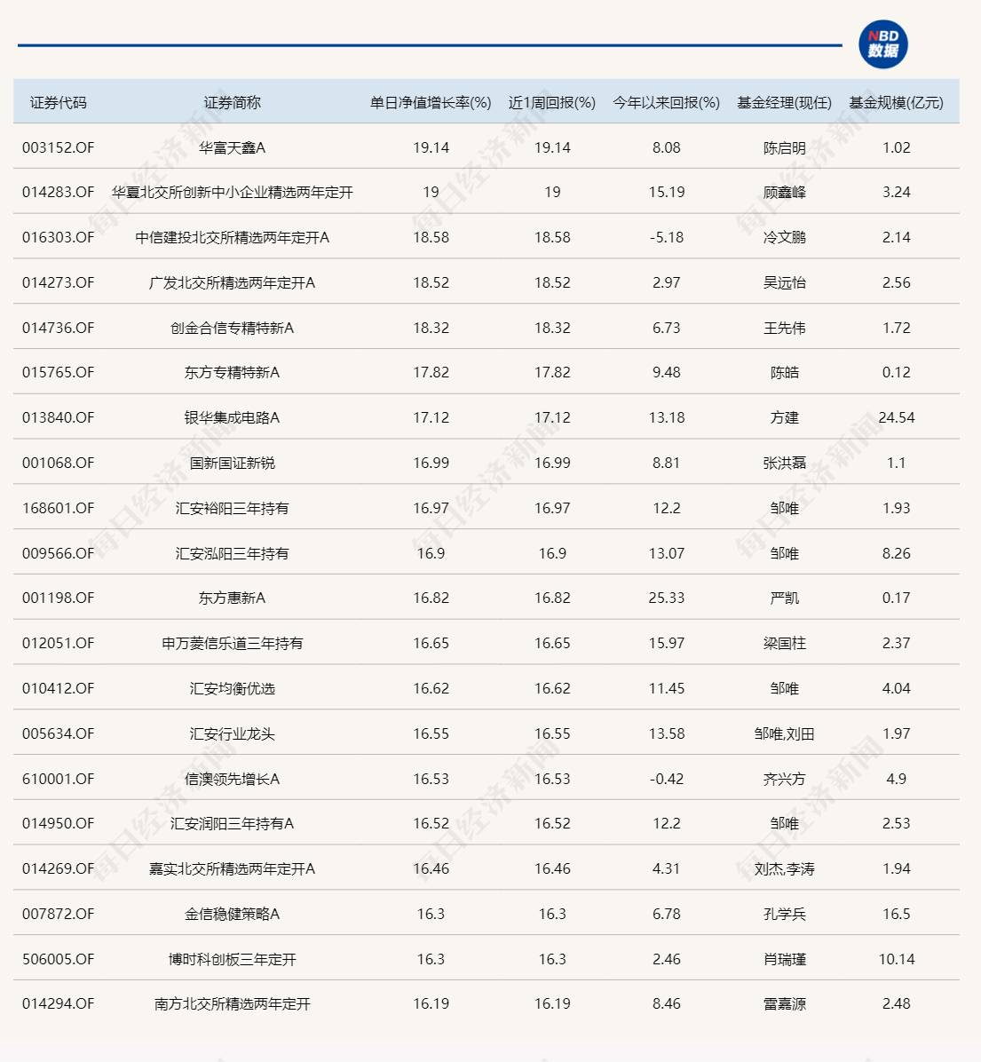 最新试机号评测，今日全面介绍与解读最新3B试机号