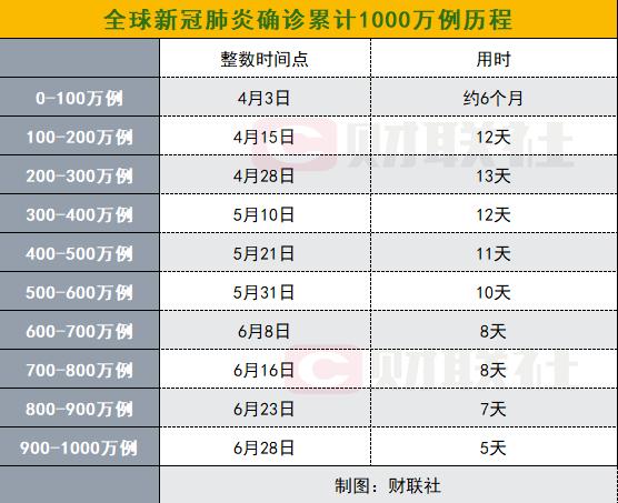 科技赋能健康守护，全新智能病例统计系统揭秘前沿科技力量，最新确诊病例统计体验报告