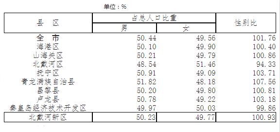 壮族人口最新统计数据报告，最新数据详解与报告分析