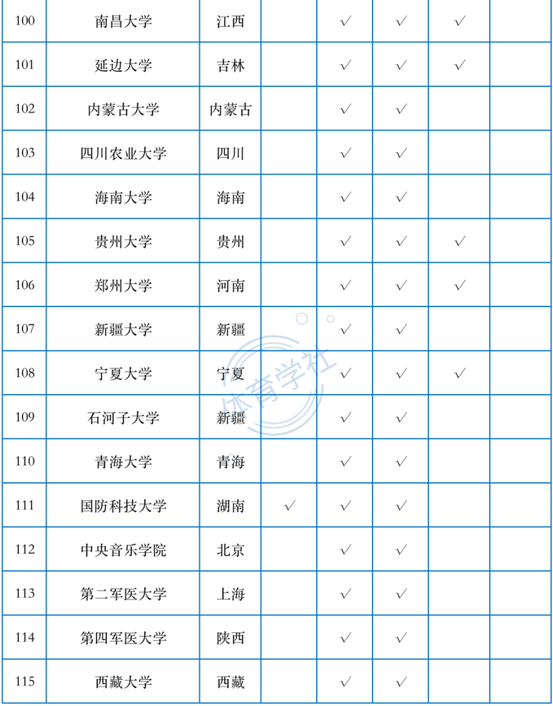 全国211大学名单最新动态，见证历史背景与时代变迁的更新历程