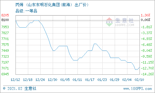 揭秘隔离费用调整，全面解读11月2日隔离费用最新变化