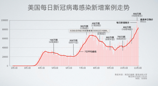 美国疫情新篇章揭秘，揭秘确诊人数背后的故事（最新数据更新）